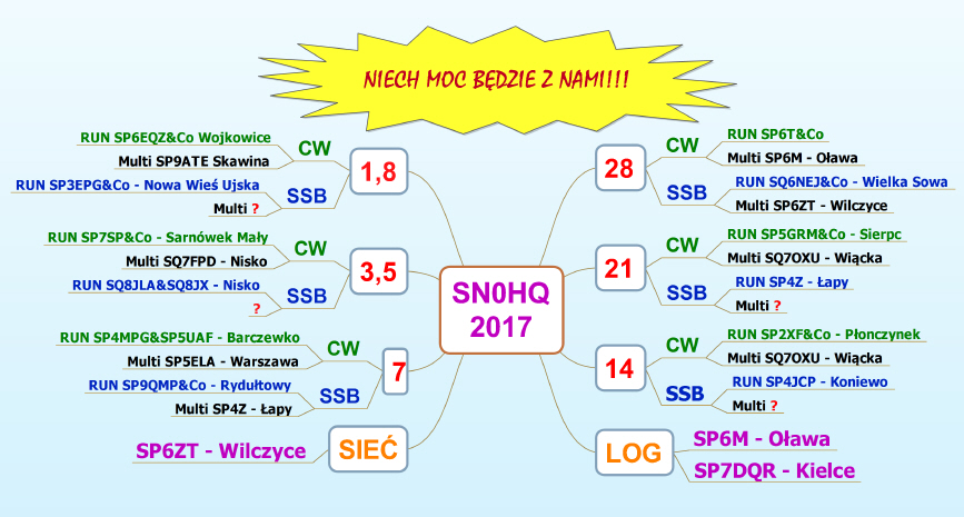 SN0HQ graf
